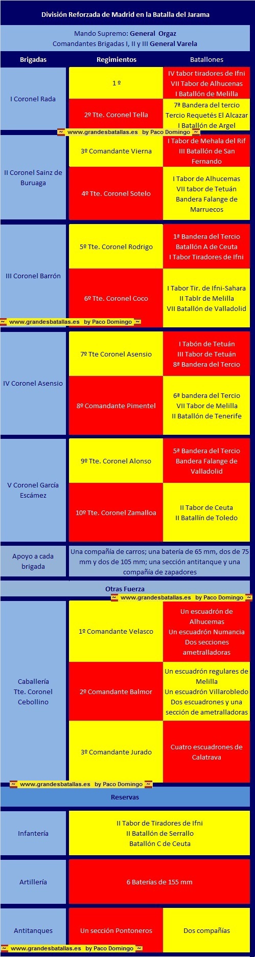 EJERCITO NACIONAL BATALLA DEL JARAMA